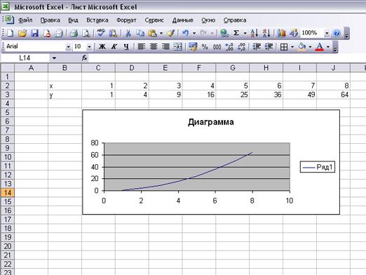 Come costruire un diagramma in Excel?