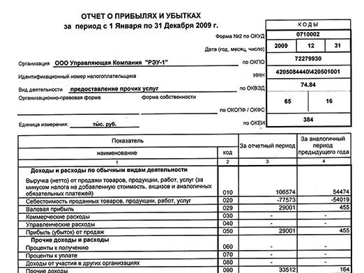 Quali rapporti fornisce l'azienda?